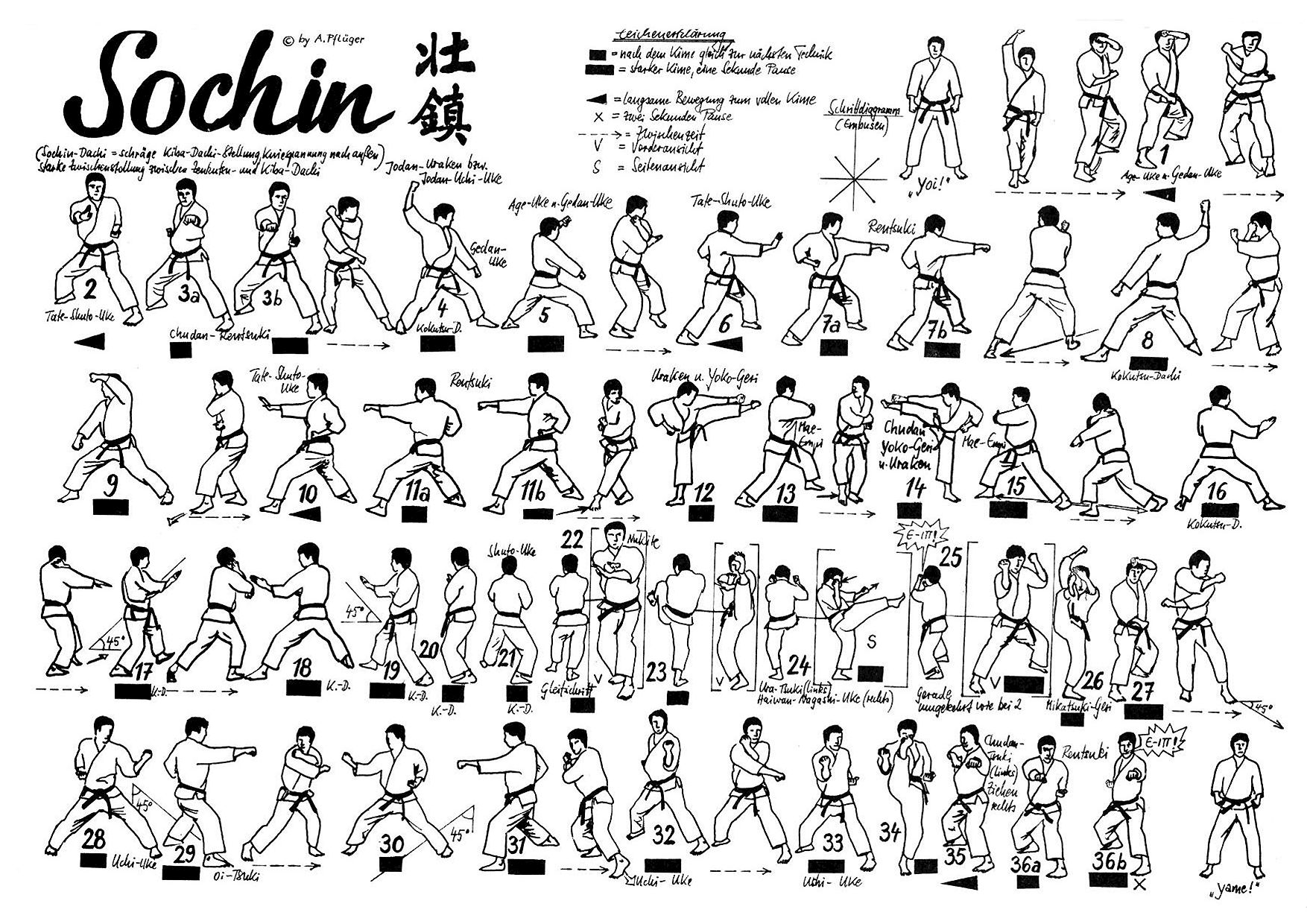 Sochin (Shotokan) - Karate Do